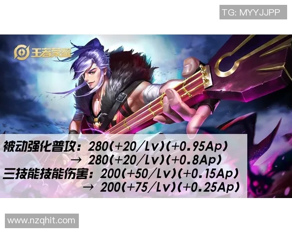 掌握HongQ发条连招技巧提升游戏胜率的终极指南